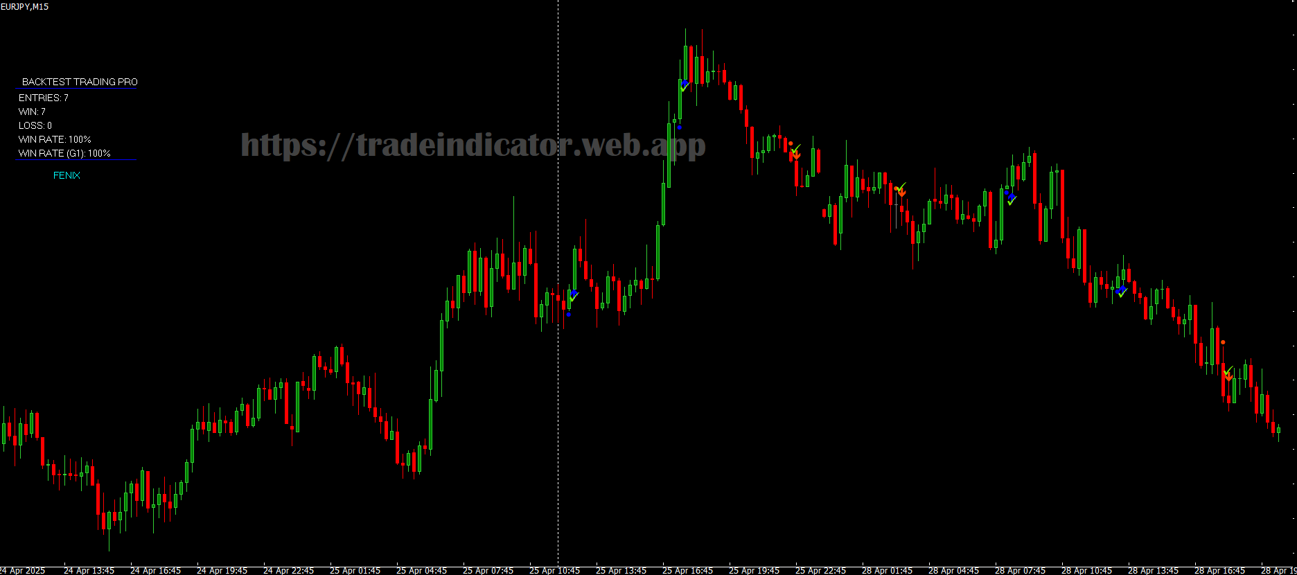 TRADING PRO Indicator