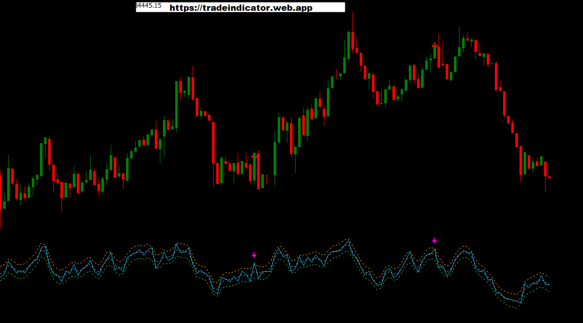 🚀 Elevate Your Trading with the Enhanced RSI Indicator! 🚀